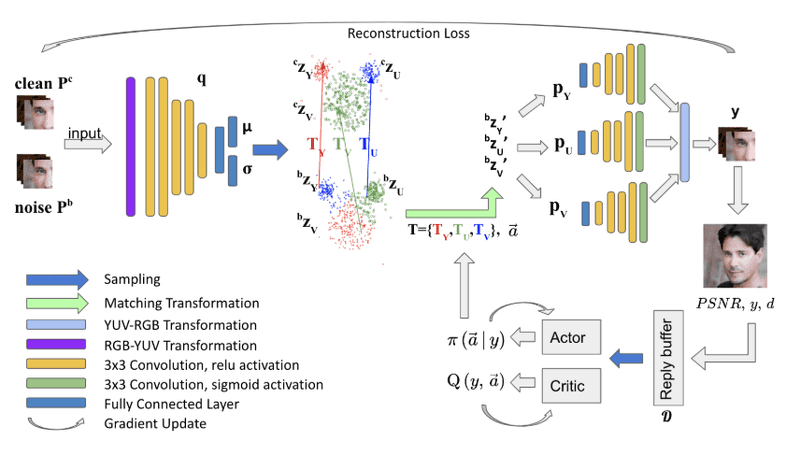 Diagram illustrating the RSE-RL pipeline