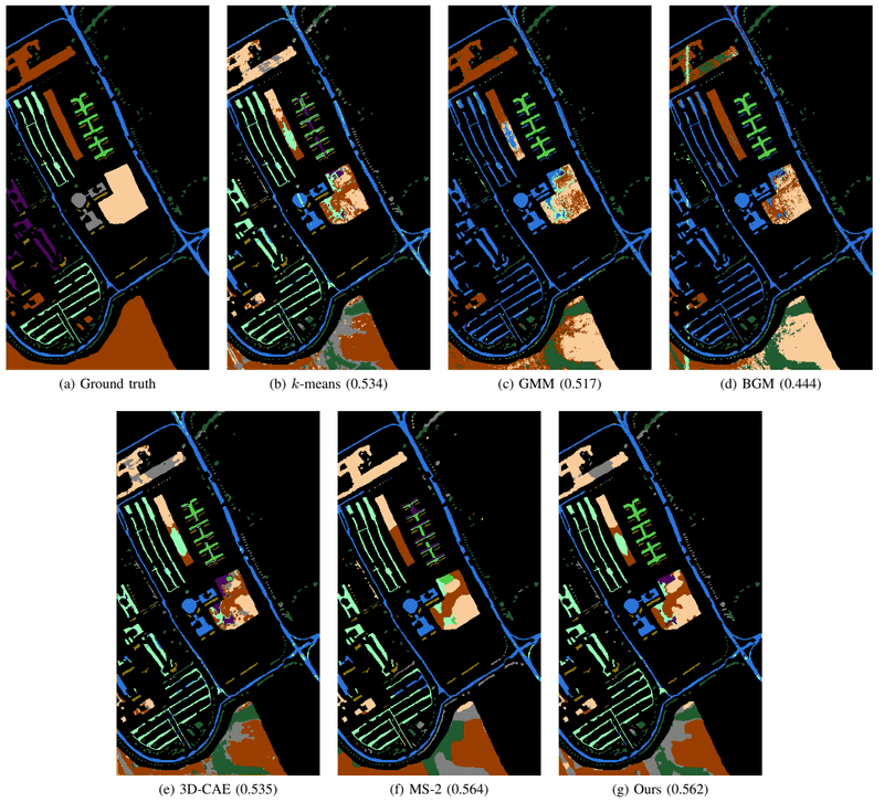 Comparison of hyperspectral image segmentation methods