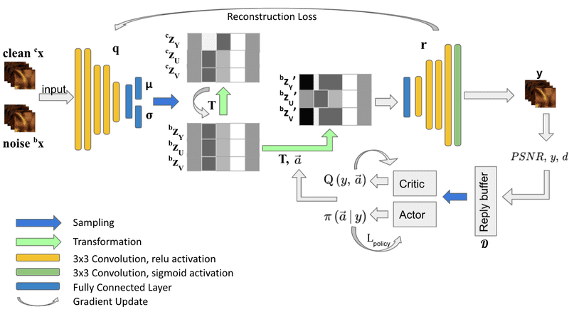 Algorithm