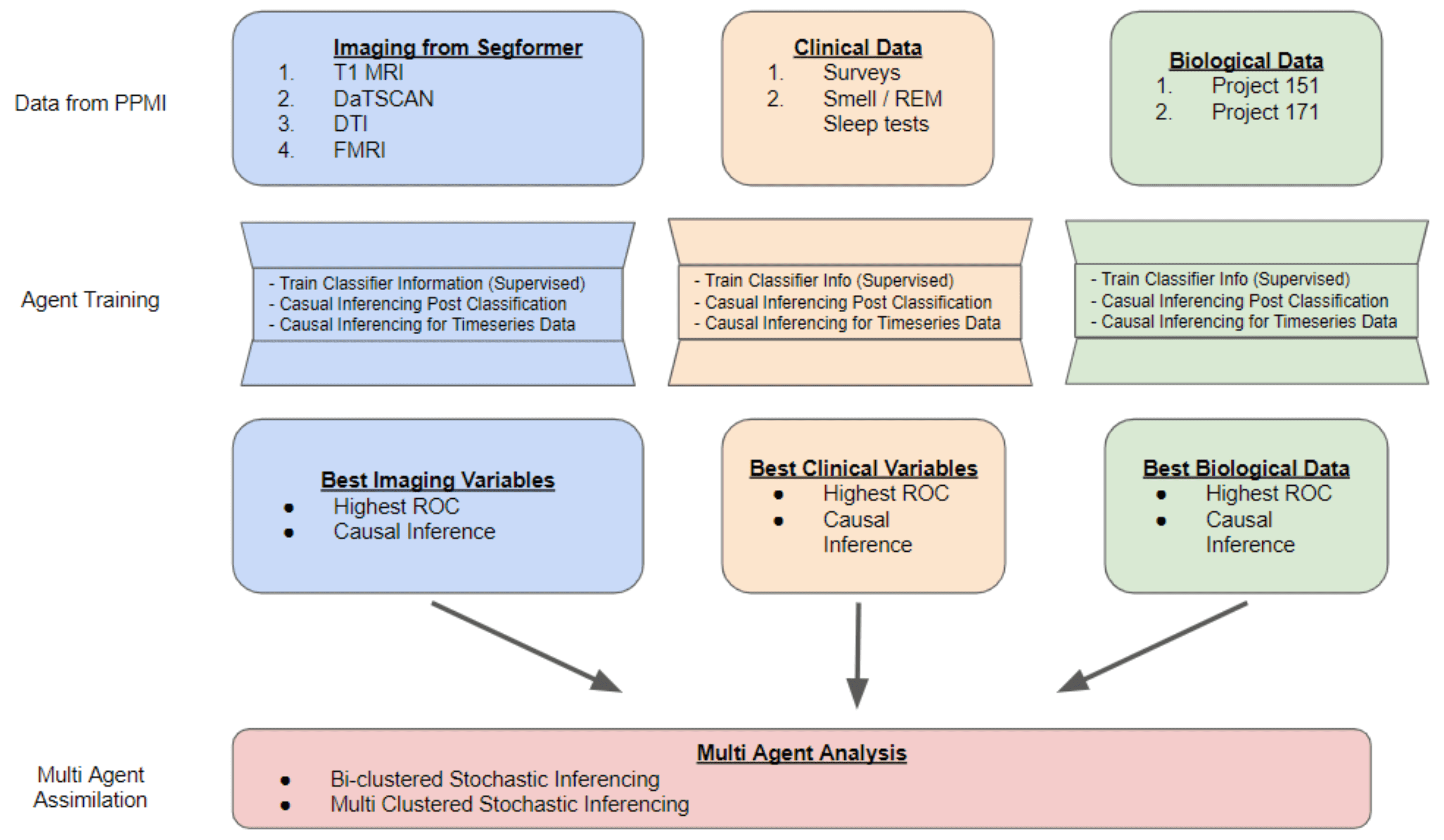 Early Biomarker Discovery Pipeline