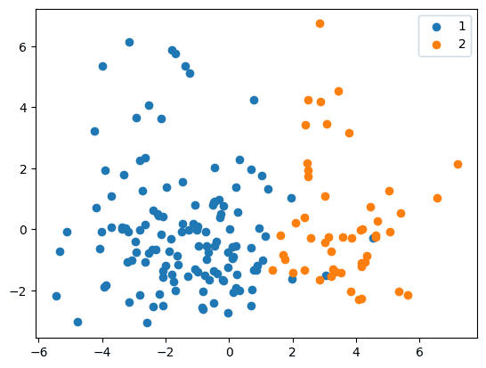 Latent clustering outcomes
