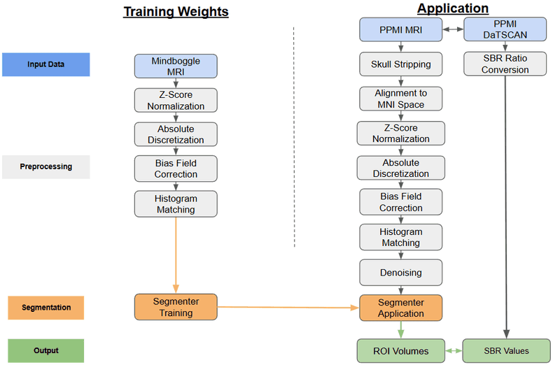 Imaging feature extraction pipeline