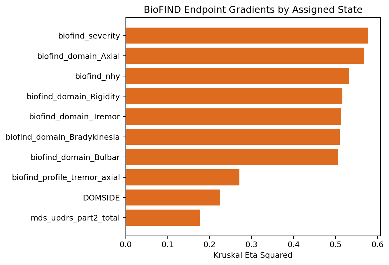 bioRxiv BioFIND endpoint gradients figure.