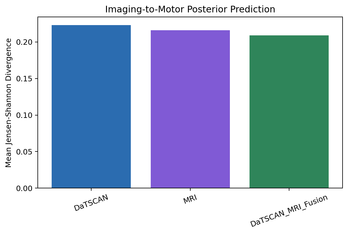 bioRxiv imaging-to-posterior prediction performance figure.