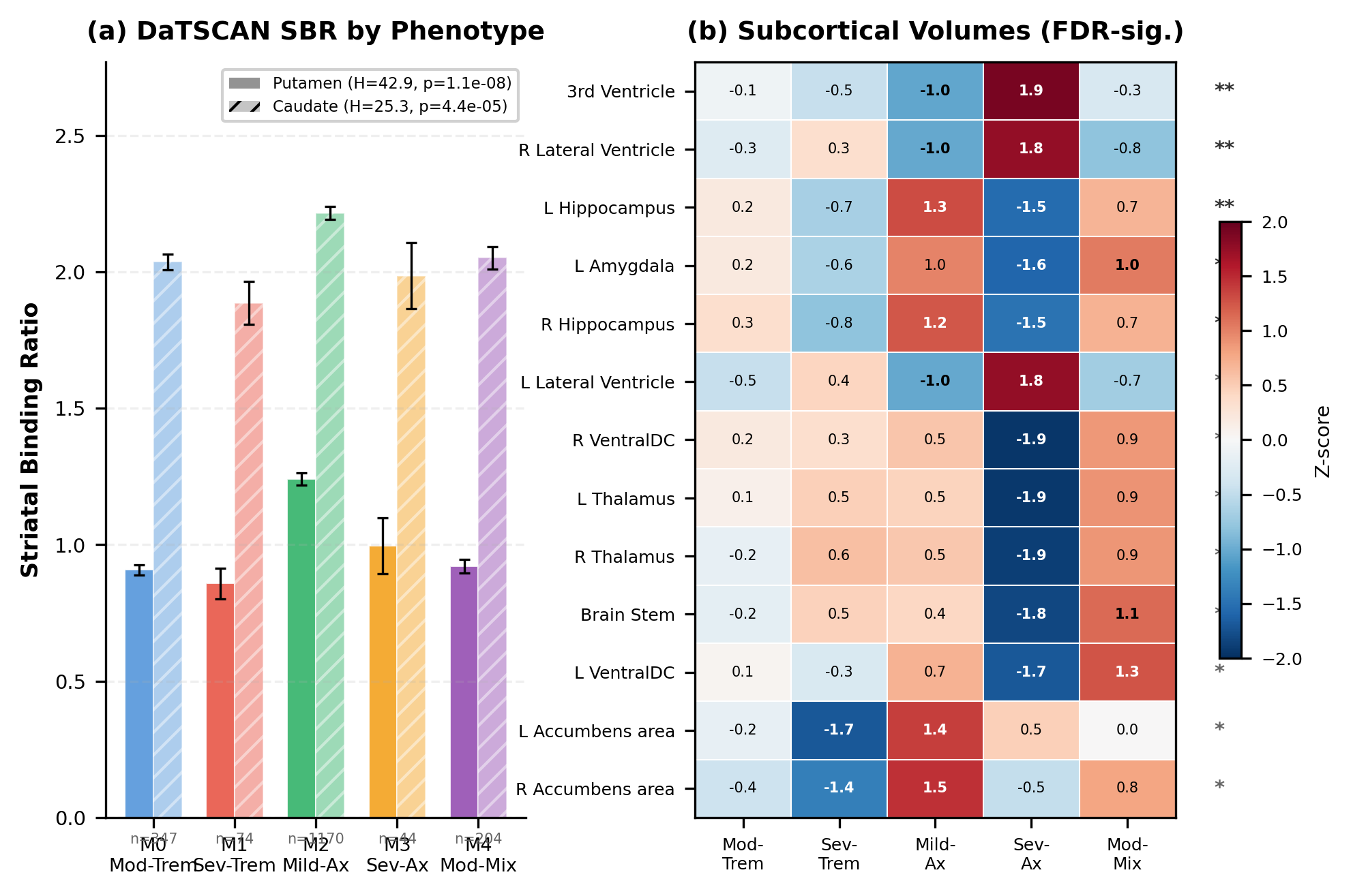 MICCAI multimodal imaging validation figure.