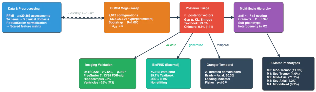 MICCAI posterior-aware phenotyping pipeline figure.