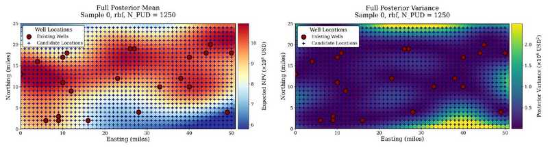 Gaussian-process posterior (expected NPV and uncertainty)