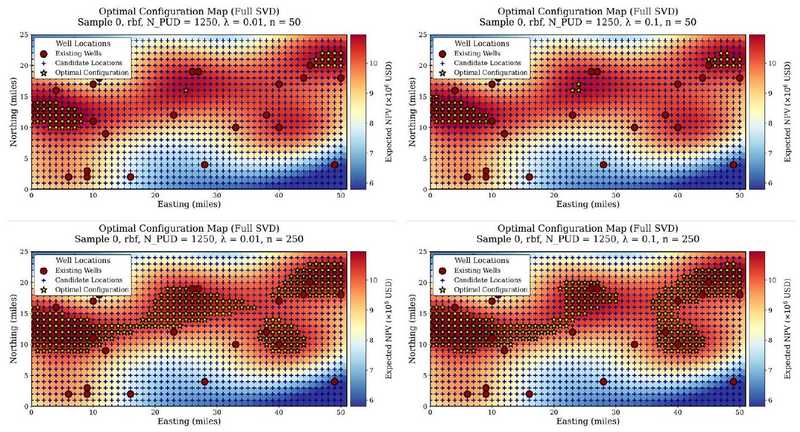 Selected wells under varying risk aversion and budget