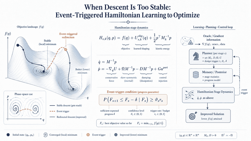 When Descent Is Too Stable publication thumbnail