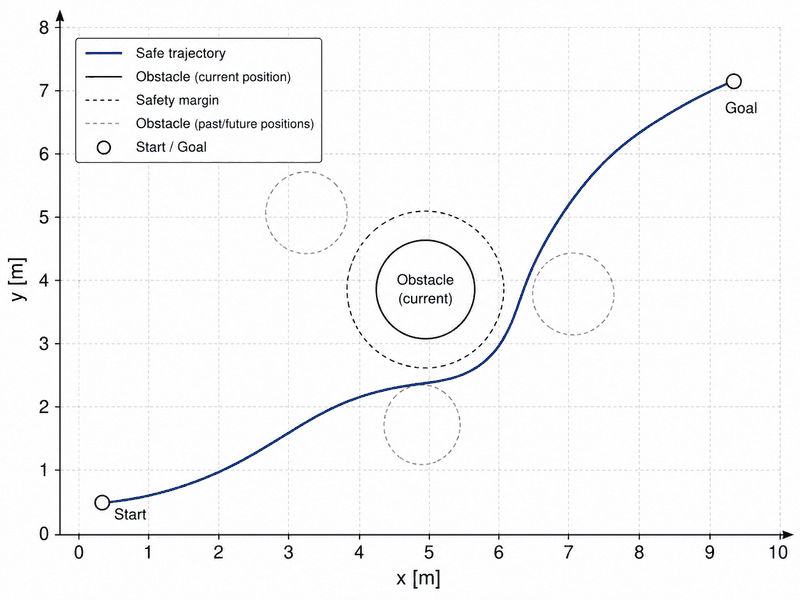 Compression and information accumulation diagnostic