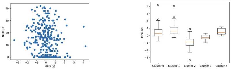 Nigrostriatal MPIS versus motor burden