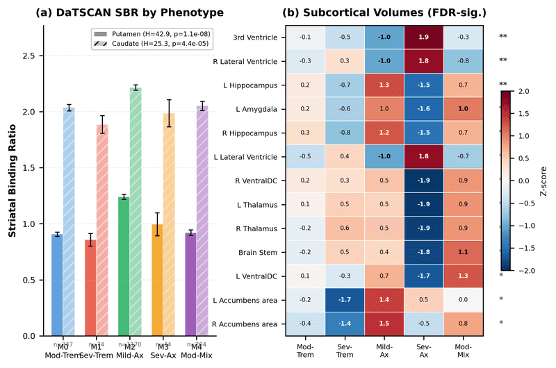 DaTSCAN and FreeSurfer imaging validation