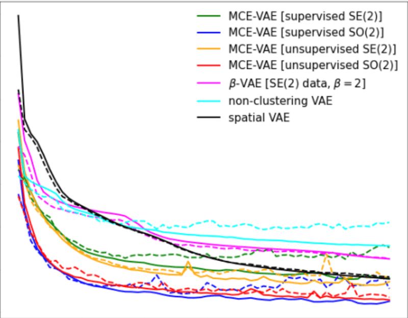 MCE-VAE project preview
