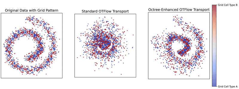 Structure preservation in 2D optimal transport