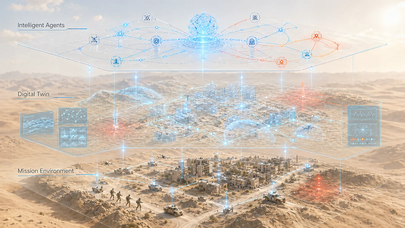 Layered DBG concept showing intelligent agents, digital twin, and mission environment