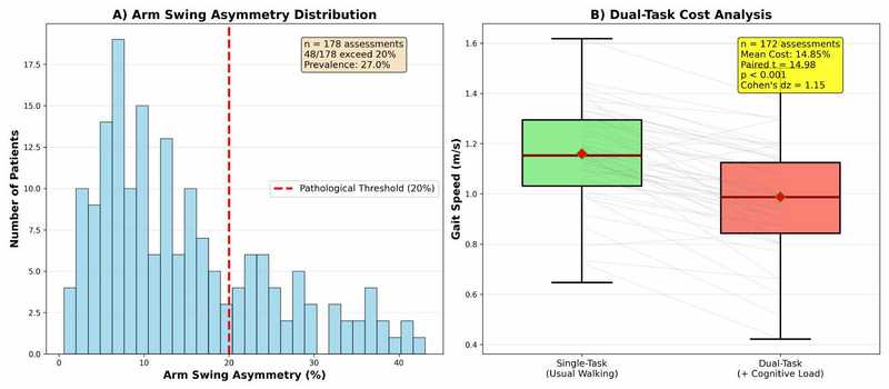 Wearable IMU biomarker validation