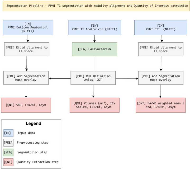 Multimodal segmentation and quantification pipeline