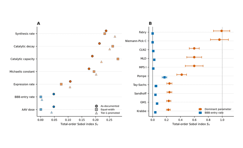 Tri-modal gene-therapy sensitivity audit publication thumbnail