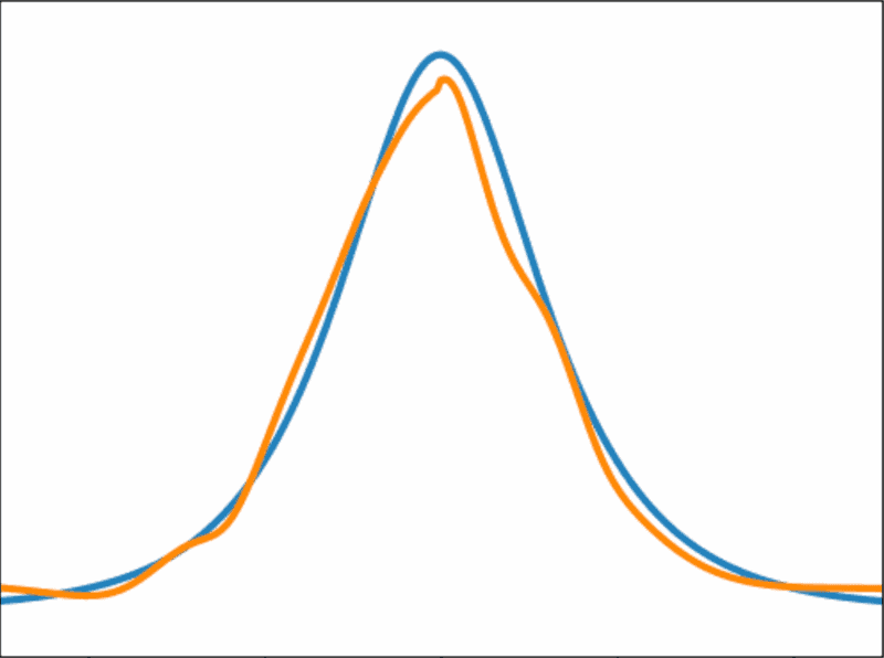 Physics-informed Neural Networks project preview