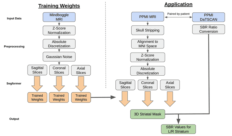 Analysis process flowchart