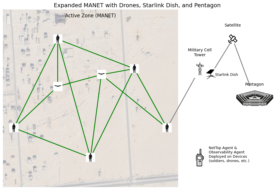 Dynamic Belief Games integrated network mission visual